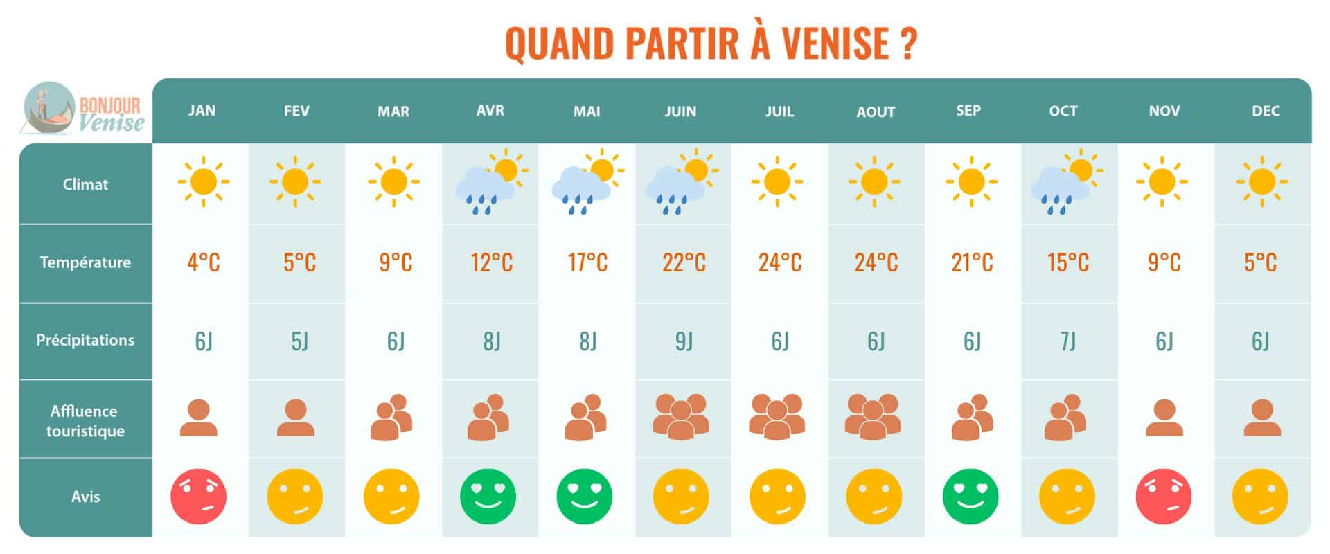 quand partir a venise tableau desktop